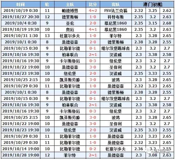 澳門十月初六開獎結果，深度分析與預測，澳門十月初六開獎結果深度解讀與預測報告