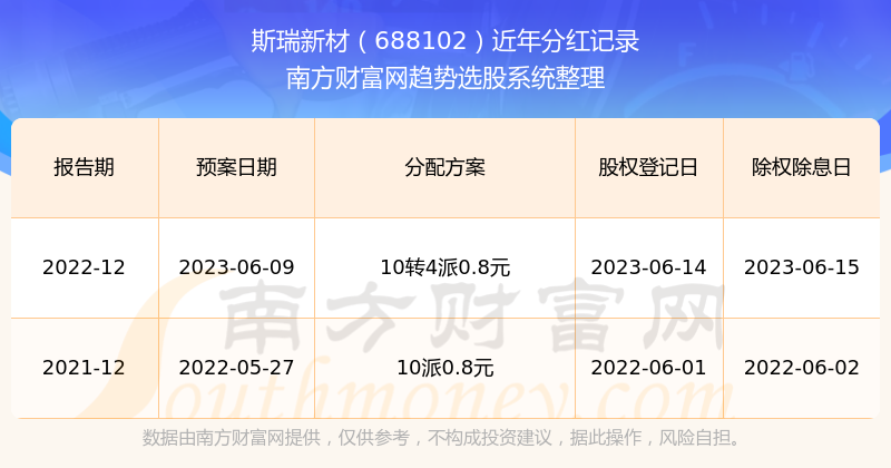 揭秘2025新澳歷史開獎記錄第69期，開獎數據與趨勢分析，揭秘新澳歷史開獎記錄第69期，開獎數據與趨勢深度解析