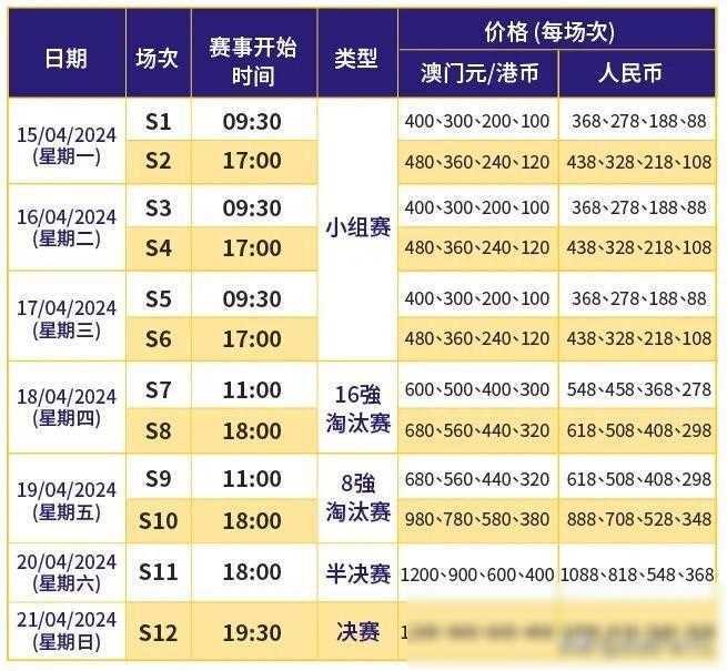澳門最快開獎時間揭秘，掌握最新開獎動態(tài)，贏在起跑線，澳門最新開獎時間揭秘，掌握動態(tài)，贏在起跑線