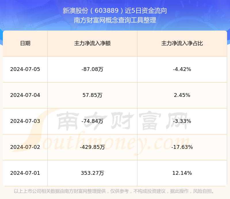 揭秘未來新澳開獎(jiǎng)記錄，探索2025年彩票市場的新機(jī)遇與挑戰(zhàn)，揭秘未來彩票市場，新澳開獎(jiǎng)記錄與彩票市場的新機(jī)遇與挑戰(zhàn)（2025年展望）