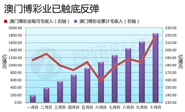 澳門(mén)六開(kāi)彩開(kāi)獎(jiǎng)結(jié)果走勢(shì)圖，深度解析與預(yù)測(cè)分析，澳門(mén)六開(kāi)彩開(kāi)獎(jiǎng)結(jié)果走勢(shì)圖深度解析與預(yù)測(cè)報(bào)告