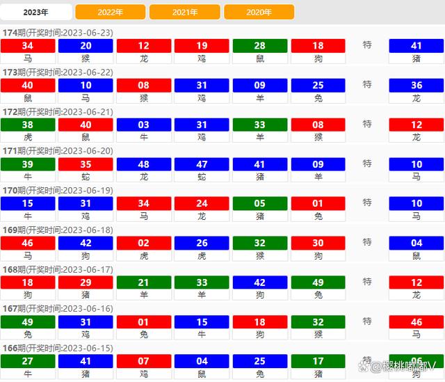 澳門六開獎結(jié)果2023年全新解析與預(yù)測趨勢展望，澳門六開獎結(jié)果解析與預(yù)測趨勢展望（2023全新展望）