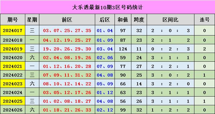 新澳門彩出號綜合走勢分析，澳門彩票出號走勢綜合解析