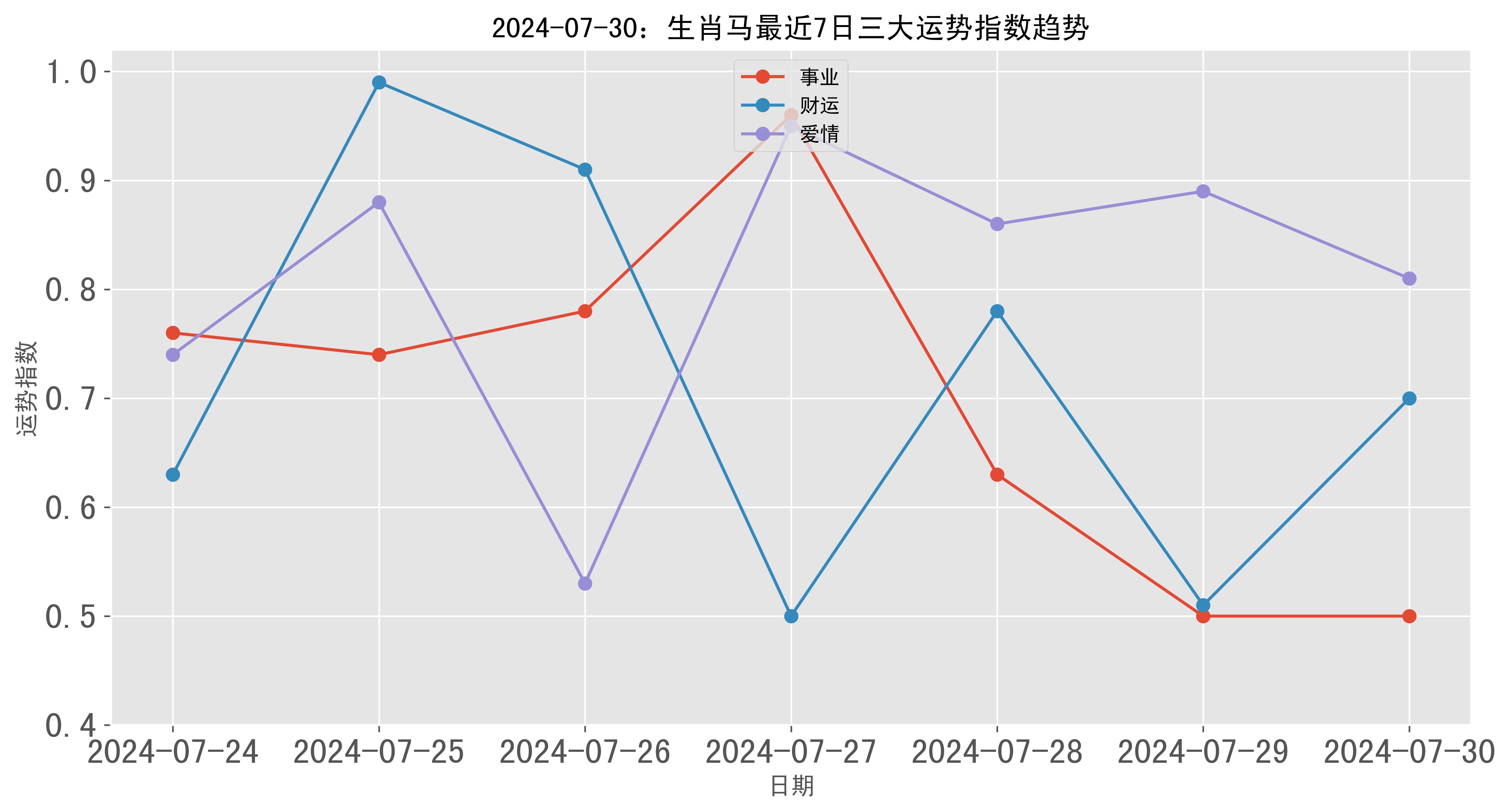 澳門彩票的歷史記錄走勢與未來展望（至2025年），澳門彩票歷史走勢回顧與未來展望（至2025年展望）