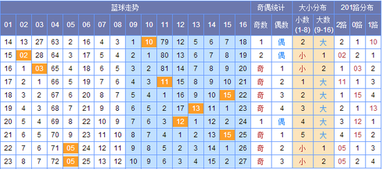 澳門碼出號綜合走勢圖，探索、分析與預(yù)測，澳門碼出號綜合走勢圖，探索、分析與預(yù)測全攻略