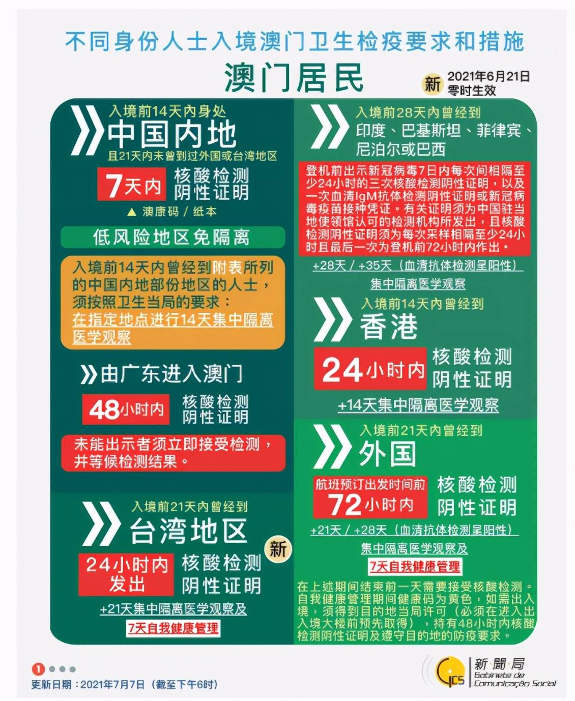 新澳最快開(kāi)獎(jiǎng)十澳門(mén)傳真——全面解析與實(shí)時(shí)資訊，新澳最快開(kāi)獎(jiǎng)解析與實(shí)時(shí)資訊速遞