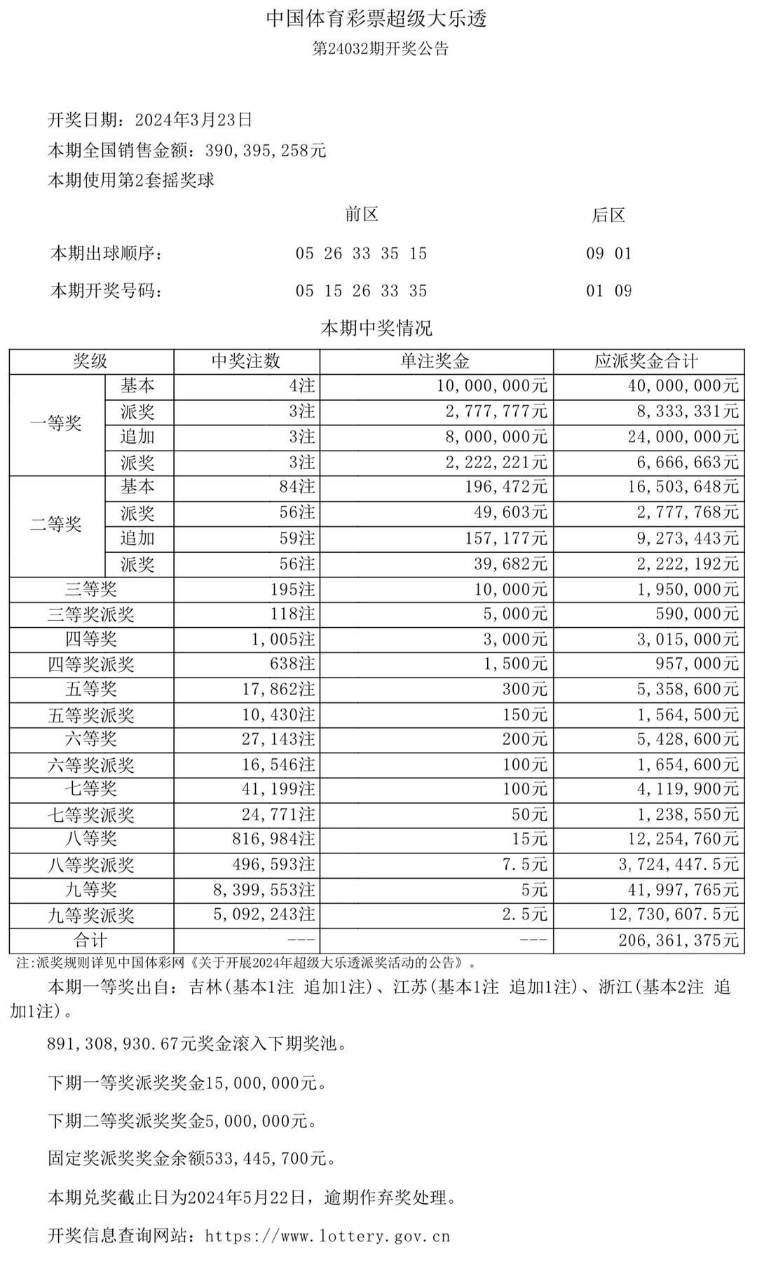 澳門六采開獎結(jié)果表，解密彩票背后的故事，澳門六采彩票背后的故事與開獎結(jié)果表解密