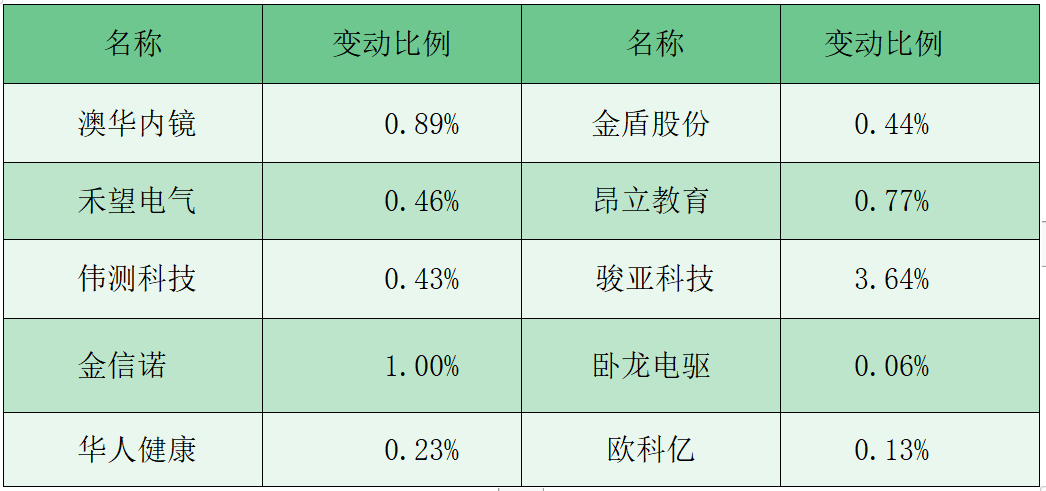 第379頁