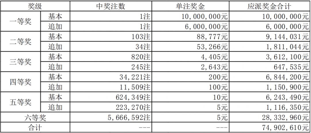 新澳門(mén)六開(kāi)獎(jiǎng)結(jié)果碼解析與探討，澳門(mén)六開(kāi)獎(jiǎng)結(jié)果碼深度解析與探討