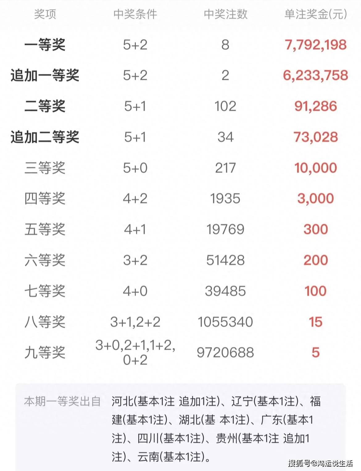 買二肖中賠多少，揭秘彩票賠率與策略選擇，揭秘彩票賠率與策略選擇，買二肖中獎(jiǎng)的賠付分析