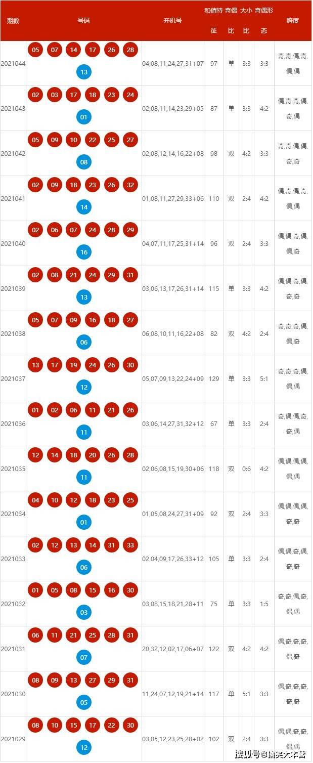 2025新奧歷史開獎(jiǎng)記錄查詢號(hào)碼表及優(yōu)化策略，新奧歷史開獎(jiǎng)記錄查詢號(hào)碼表與策略優(yōu)化指南