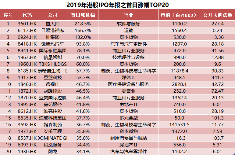 新澳門(mén)2025歷史開(kāi)獎(jiǎng)記錄查詢(xún)表，探索與解析，澳門(mén)歷史開(kāi)獎(jiǎng)記錄查詢(xún)表（2025版），深度探索與解析