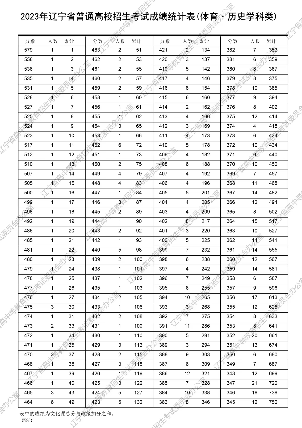 舊澳門開獎結(jié)果2025開獎記錄表詳解，澳門歷史開獎結(jié)果記錄表詳解，聚焦2025年開獎記錄