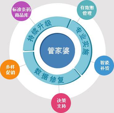 揭秘，7777788888管家婆總裁的商業(yè)智慧與管理藝術(shù)，7777788888管家婆總裁的商業(yè)智慧與管理藝術(shù)揭秘