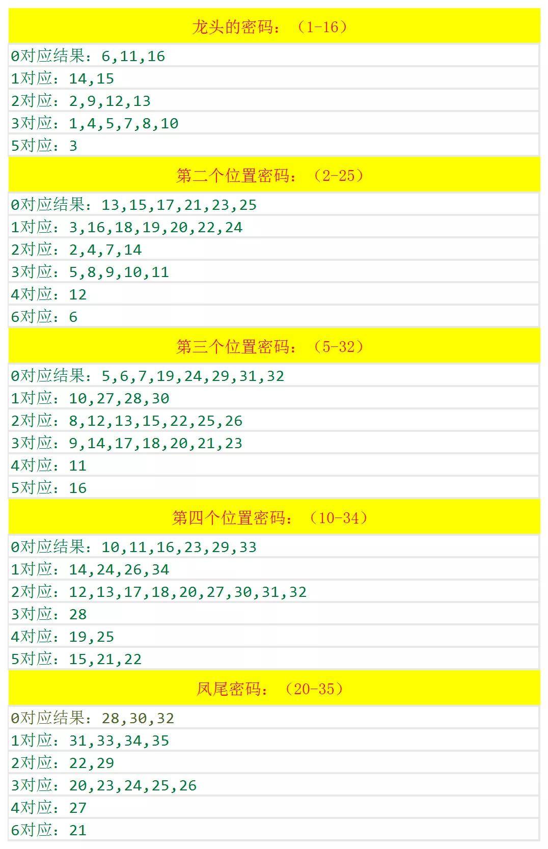 澳門六和開獎結(jié)果2025開獎記錄查詢，全面解析與預(yù)測分析，澳門六和開獎結(jié)果解析與預(yù)測分析 2025年開獎記錄查詢