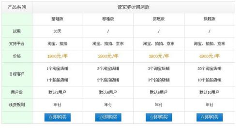 管家婆正版管家婆今天的