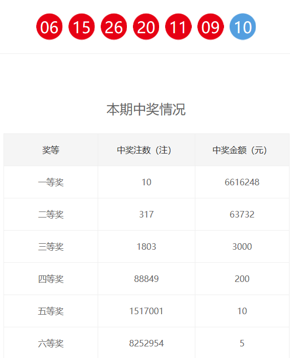 新奧門六和開獎(jiǎng)結(jié)果及其相關(guān)解析，新奧門六和開獎(jiǎng)結(jié)果解析與預(yù)測