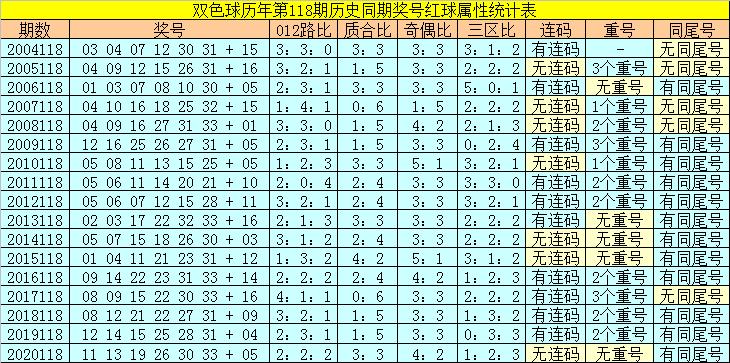 香港118開獎(jiǎng)記錄，揭秘彩票背后的秘密，香港彩票開獎(jiǎng)記錄揭秘，彩票背后的秘密大揭秘