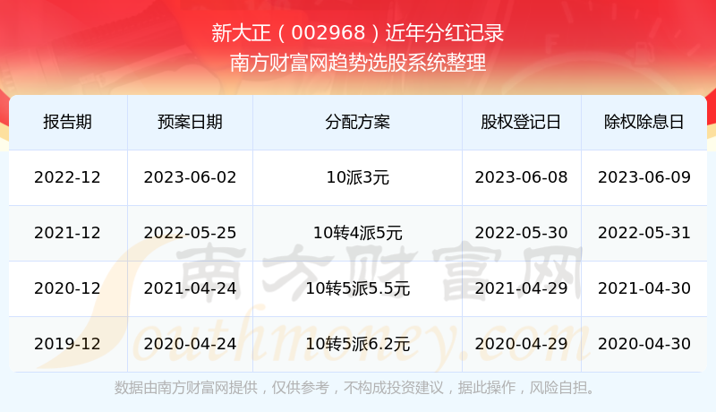 新澳開獎歷史結(jié)果