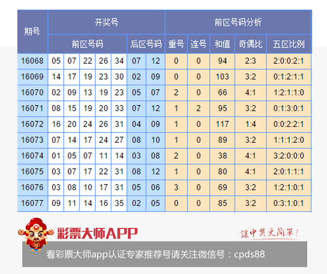 香港開彩綜合出號走勢圖，深度解析與SEO優(yōu)化策略，香港開彩綜合出號走勢圖深度解析及SEO策略指南