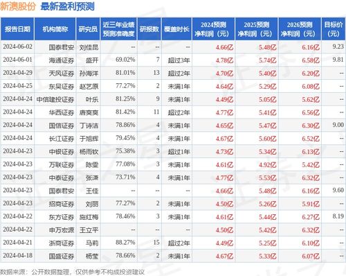 新澳殺料準(zhǔn)網(wǎng)址