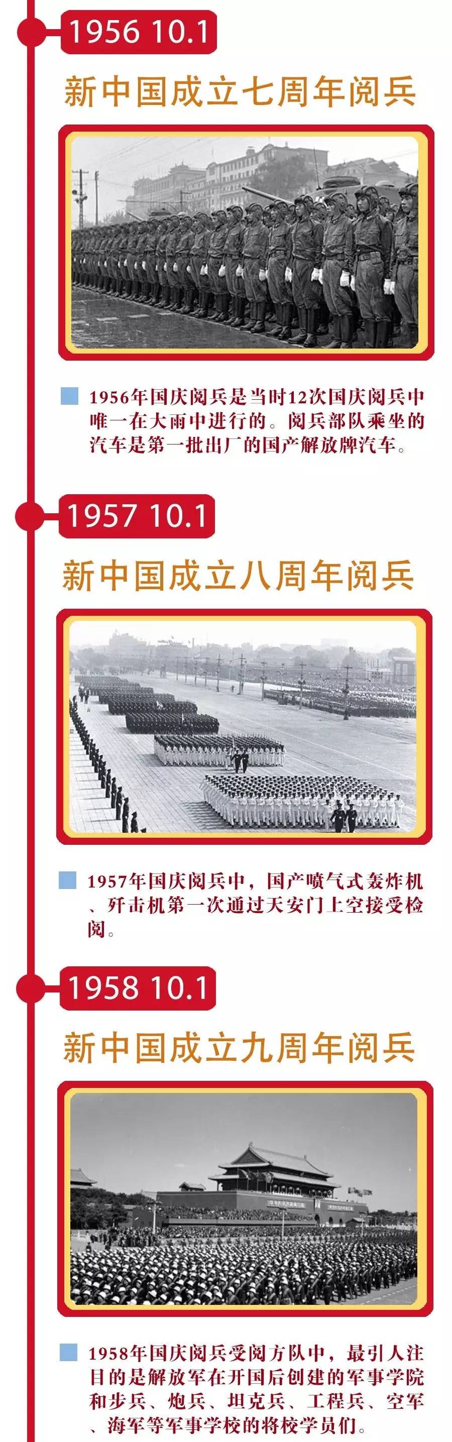 歷屆閱兵表一覽表，回顧歷史，展望未來(lái)，歷屆閱兵表一覽，歷史回顧與未來(lái)展望