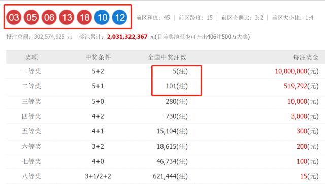 澳門六開獎結果2023開獎記錄查詢網(wǎng)站，全面解析與實用指南，澳門六開獎結果查詢網(wǎng)站，全面解析與實用指南（2023年開獎記錄）