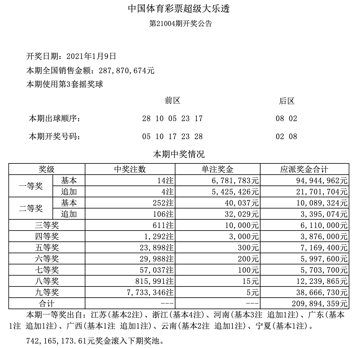 澳門六開獎結(jié)果及2025年開獎記錄查詢，深度解析與實(shí)用指南，澳門六開獎深度解析與查詢指南，結(jié)果、2025年開獎記錄一鍵查詢