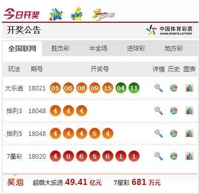 新澳門(mén)開(kāi)獎(jiǎng)結(jié)果 開(kāi)獎(jiǎng)結(jié)果