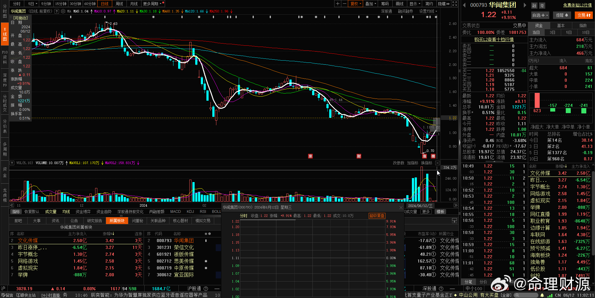 華聞傳媒股票，深度解析與前景展望，華聞傳媒股票深度解析及前景展望
