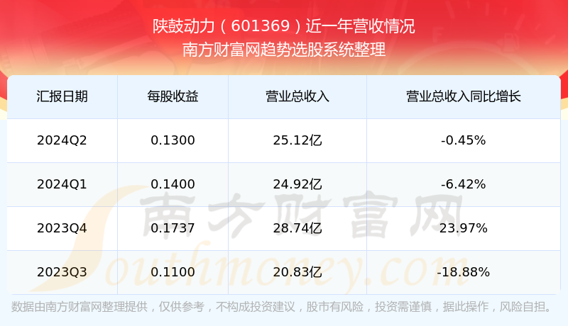 股票601369，深度解析與前景展望，股票601369深度解析與未來前景展望