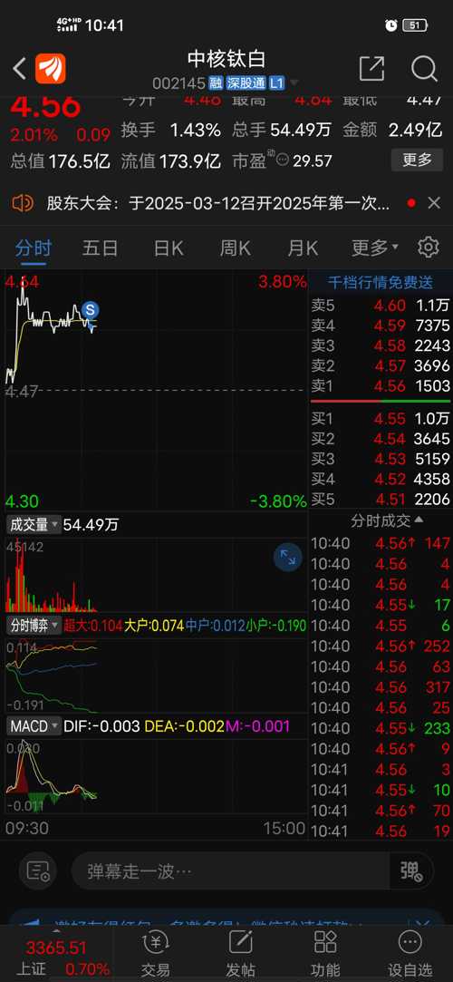 中核鈦白股吧，深度解析與前景展望，中核鈦白股吧深度解析及前景展望