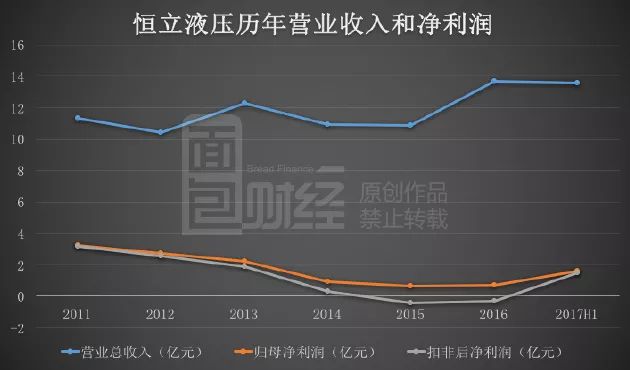 恒立液壓股票，投資潛力與前景展望，恒立液壓股票，投資潛力與未來前景展望