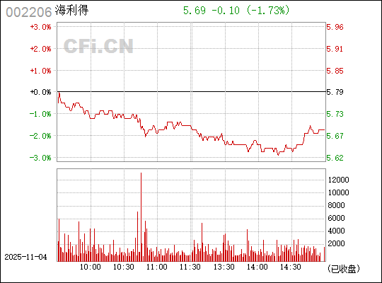 深入了解股票代碼，002206的神秘面紗，揭秘股票代碼002206背后的神秘面紗