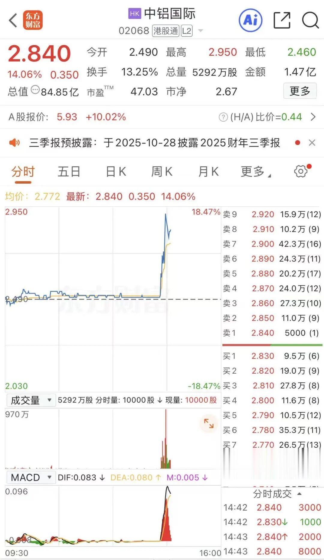 關(guān)于股票行情分析，聚焦代碼為002926的股票動(dòng)態(tài)，股票行情分析，聚焦代碼為002926的動(dòng)態(tài)走勢(shì)觀察