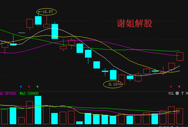 關(guān)于股票行情分析，探討高鴻股票行情（代碼，000851），高鴻股票行情深度分析（代碼，000851）