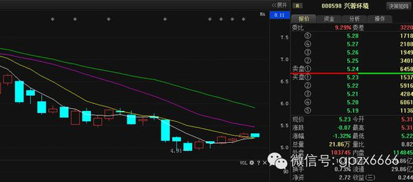 股票600108，深度解析與前景展望，股票600108深度解析與未來前景展望