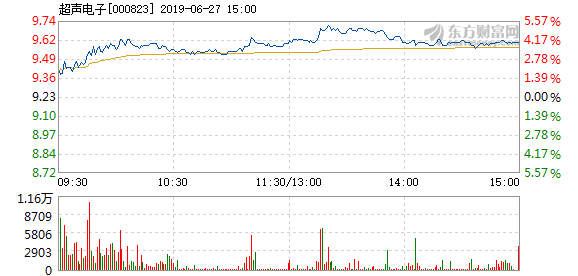 超聲電子股票，投資潛力與市場前景分析，超聲電子股票，投資潛力與市場前景深度解析