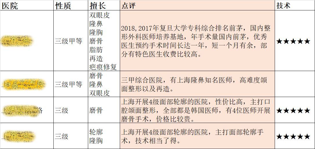 上海前十名整形醫(yī)院，專業(yè)、信譽(yù)與實(shí)力的綜合展現(xiàn)，上海前十名整形醫(yī)院，專業(yè)實(shí)力與信譽(yù)的綜合展現(xiàn)