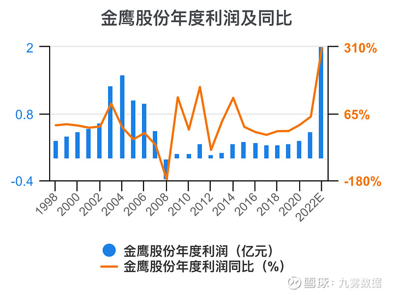 金鷹股份，探索企業(yè)成功的關(guān)鍵要素，金鷹股份，揭秘企業(yè)成功的關(guān)鍵要素之路