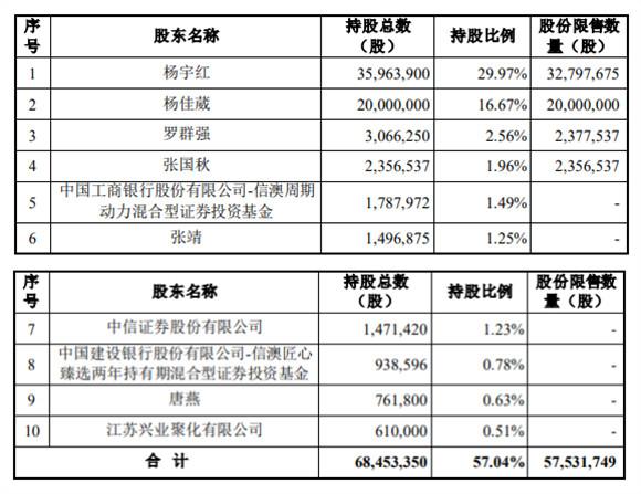 宇晶股份股票，深度解析與前景展望，宇晶股份股票深度解析與未來前景展望