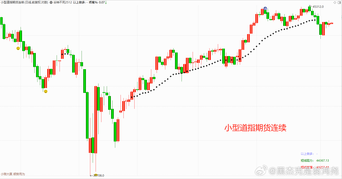 美股三大指數(shù)實(shí)時(shí)行情走勢(shì)圖及分析，美股三大指數(shù)實(shí)時(shí)行情走勢(shì)圖與深度解析