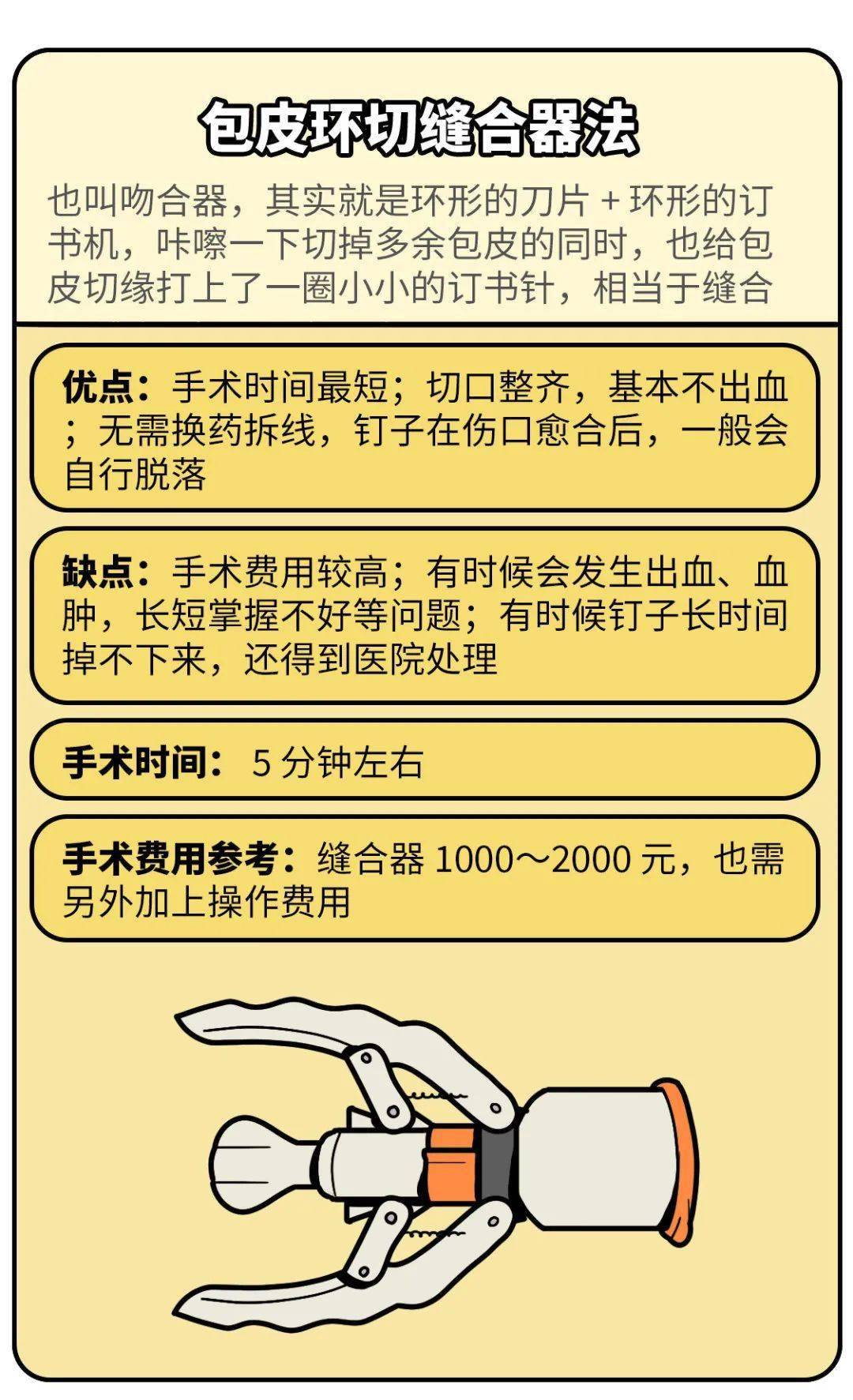 割包皮費(fèi)用詳解，多少錢是合理的？，割包皮費(fèi)用詳解，了解多少費(fèi)用是合理的？