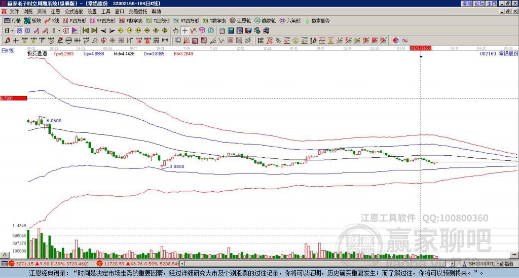 探索股市新領域，深入了解002160股吧，探索股市新領域，深入解析002160股吧