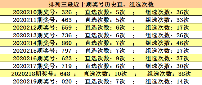 澳門六開獎結果220期，開獎分析，歷史數(shù)據(jù)與預測，澳門六開獎結果220期深度解析與預測，歷史數(shù)據(jù)與未來趨勢展望