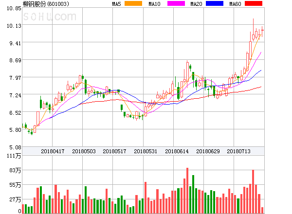 柳鋼股份股票股吧——深度解析與前景展望，柳鋼股份深度解析及前景展望——股吧熱議焦點(diǎn)