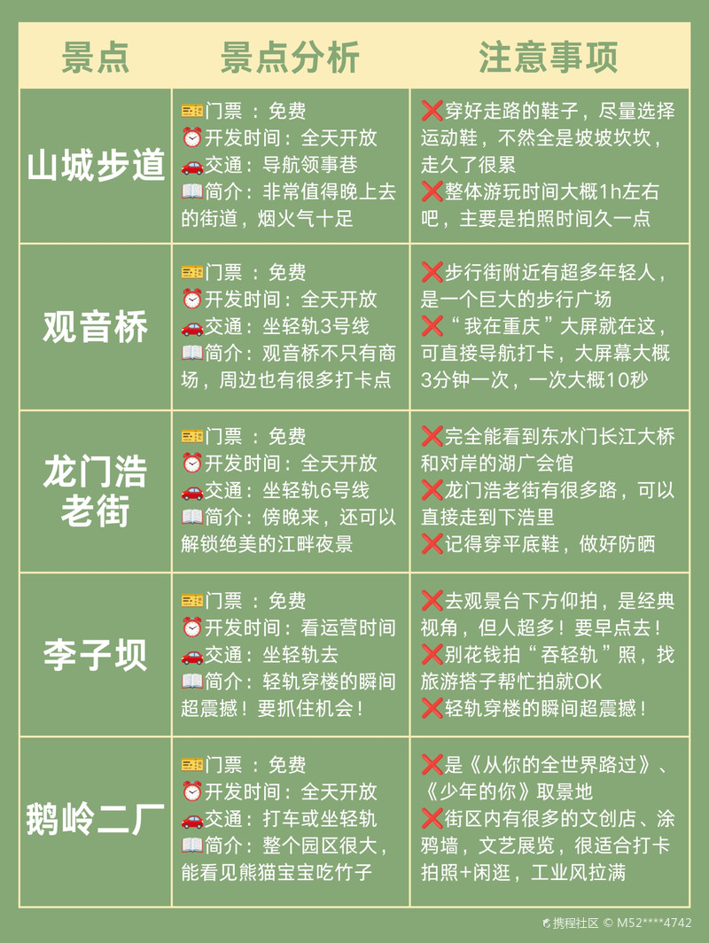 重慶攻略，必去的地方，重慶攻略，必游之地