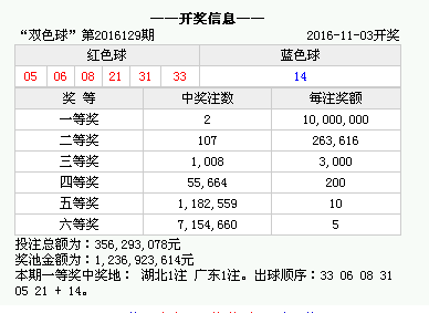財經(jīng) 第28頁
