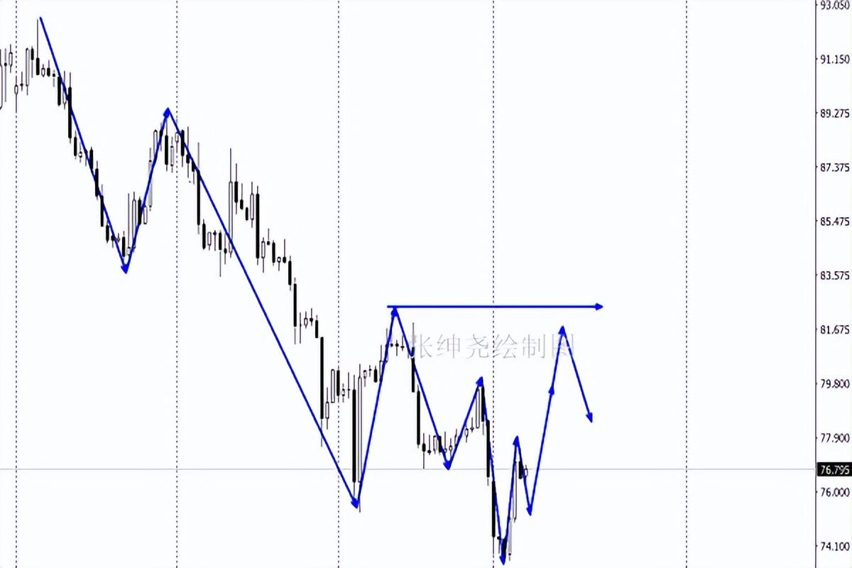 今日黃金走勢最新消息，深度解析市場動向與影響因素，今日黃金走勢解析，市場動向與影響因素深度探討