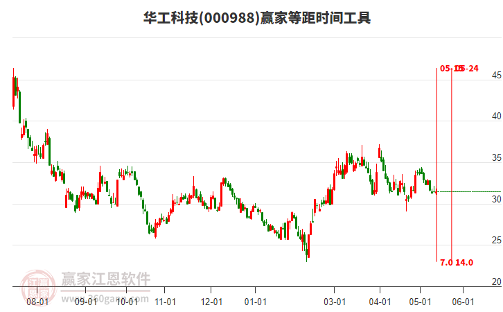 財經(jīng) 第23頁